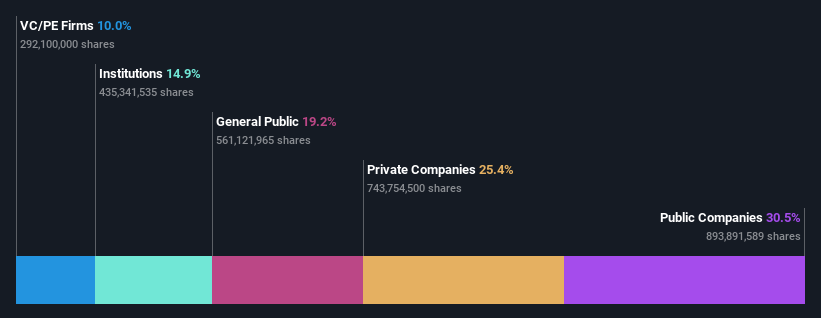 ownership-breakdown