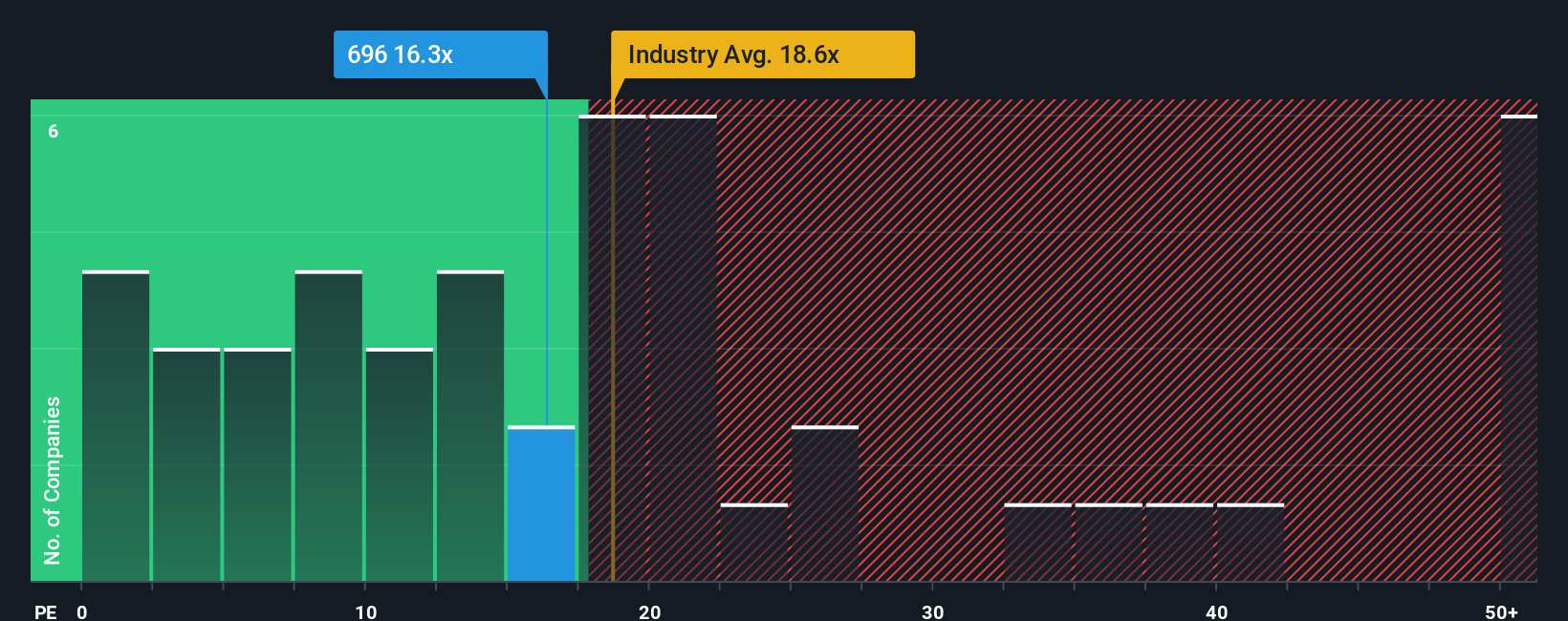 pe-multiple-vs-industry