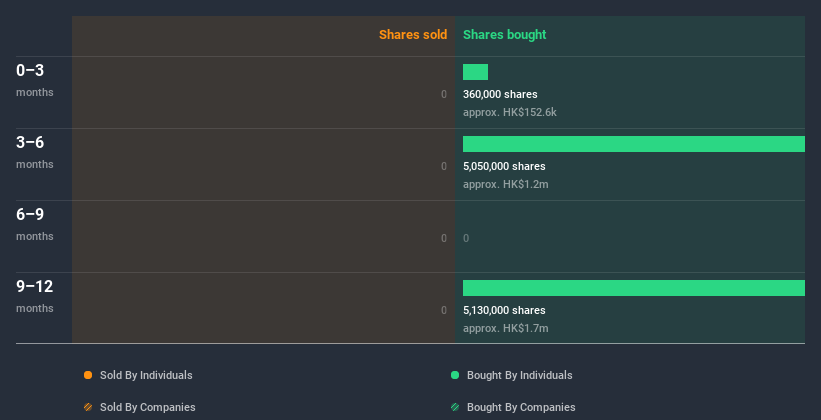 insider-trading-volume