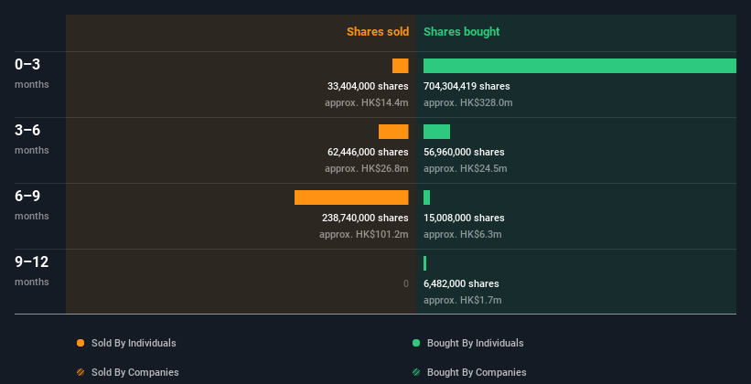 insider-trading-volume