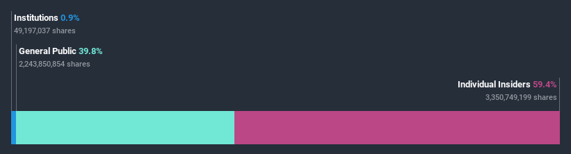 ownership-breakdown