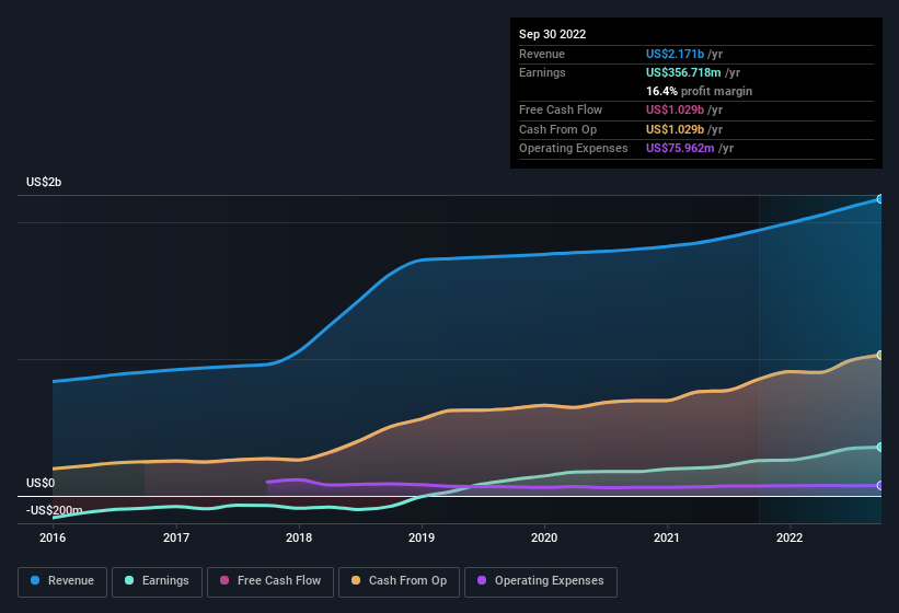 earnings-and-revenue-history