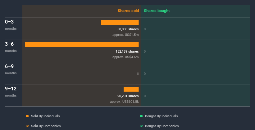 insider-trading-volume