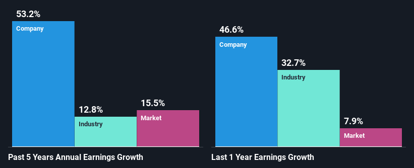 past-earnings-growth