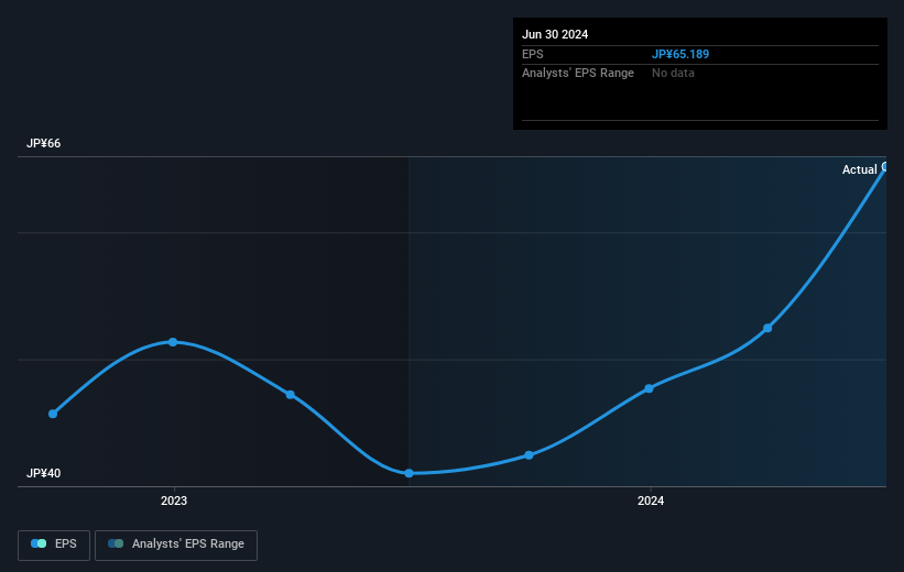 earnings-per-share-growth