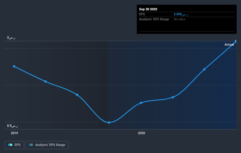 earnings-per-share-growth