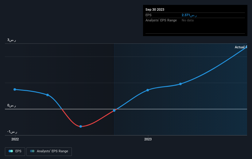 earnings-per-share-growth