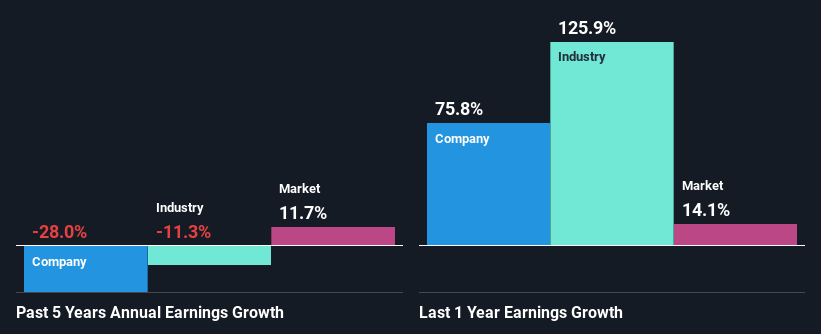 past-earnings-growth