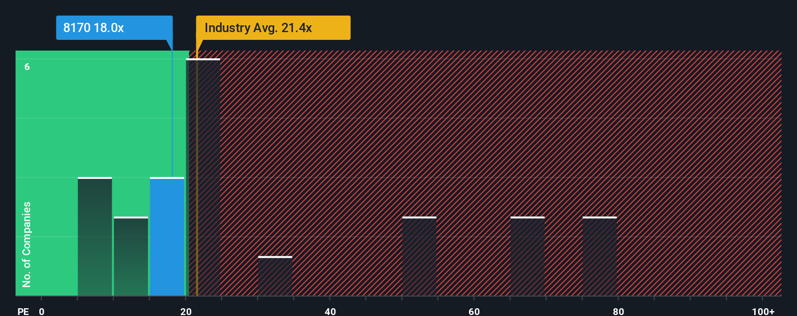 pe-multiple-vs-industry