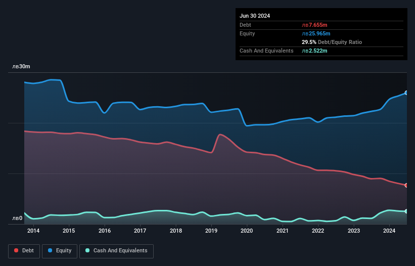 debt-equity-history-analysis