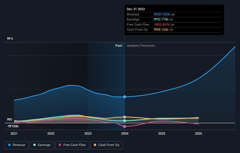 earnings-and-revenue-growth