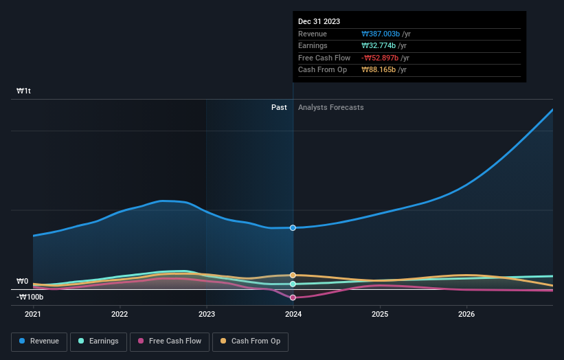 earnings-and-revenue-growth