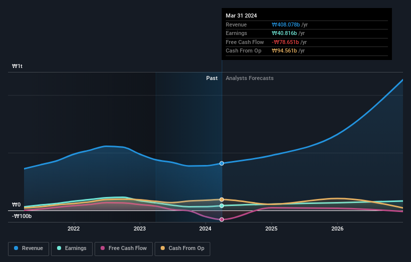 earnings-and-revenue-growth