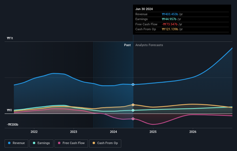 earnings-and-revenue-growth