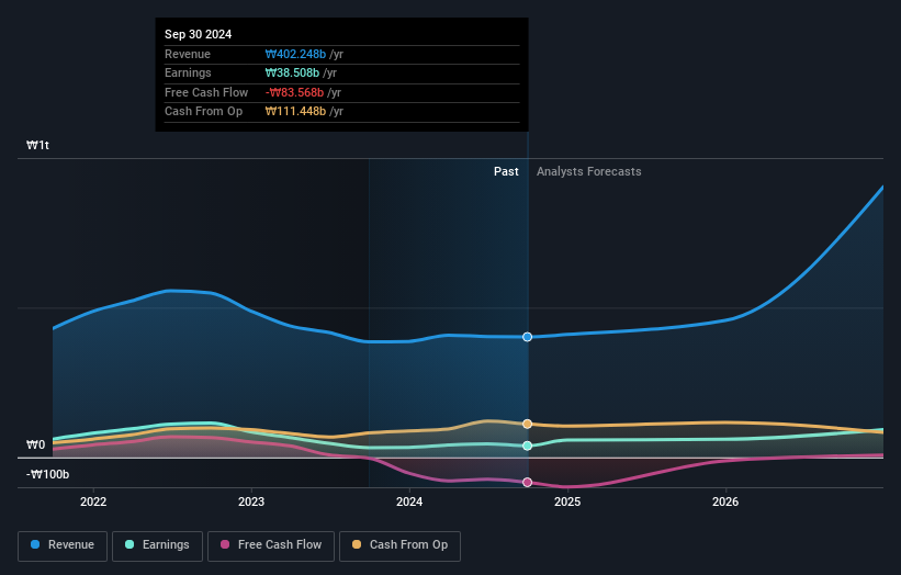 earnings-and-revenue-growth