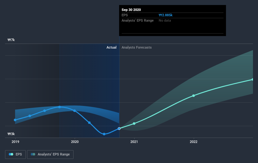 earnings-per-share-growth