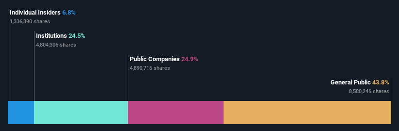 ownership-breakdown