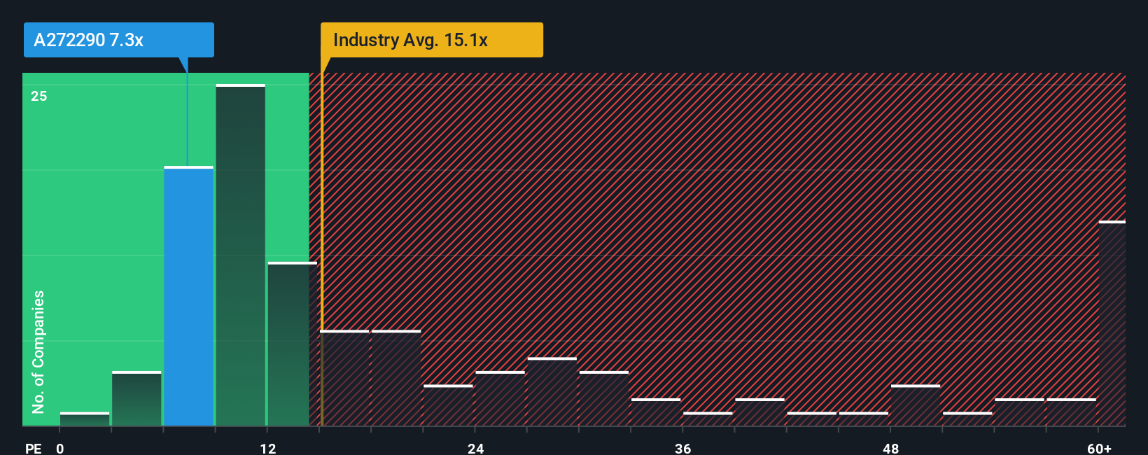 pe-multiple-vs-industry
