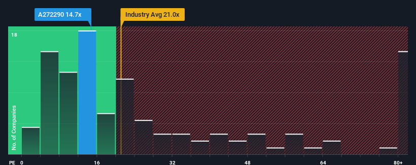 pe-multiple-vs-industry