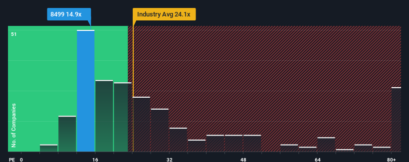 pe-multiple-vs-industry