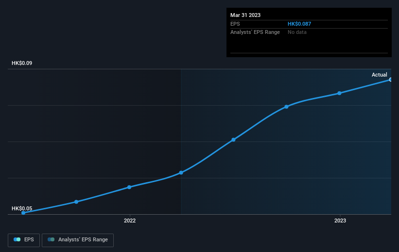 earnings-per-share-growth