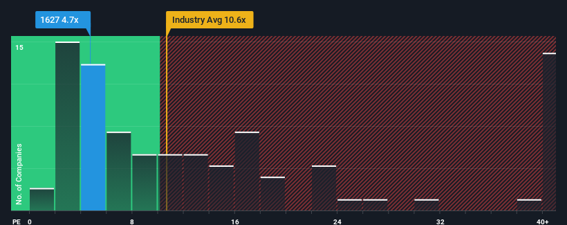 pe-multiple-vs-industry