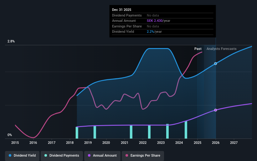 historic-dividend
