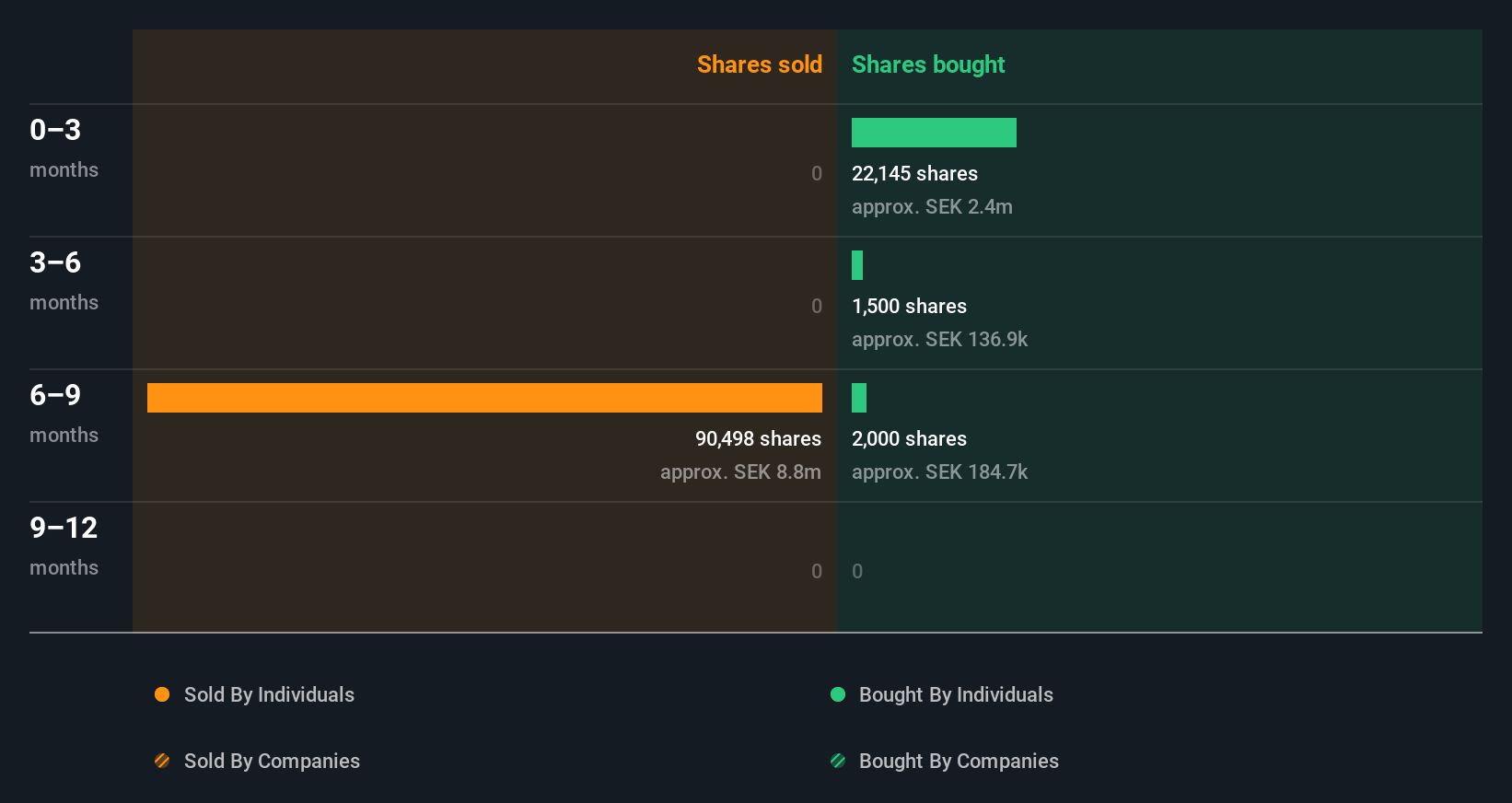 insider-trading-volume