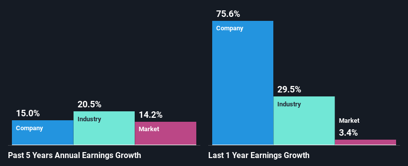 past-earnings-growth