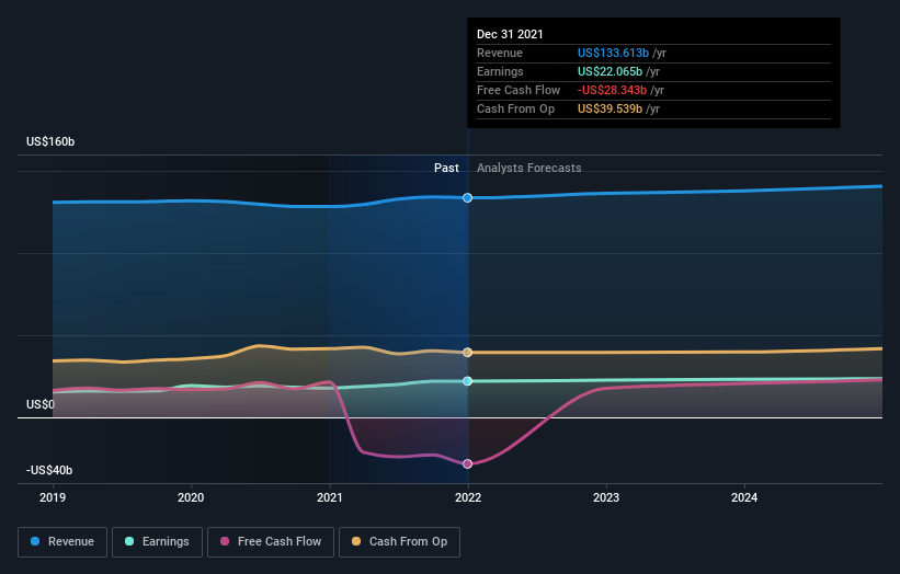 Here's What Verizon Communications Inc.'s (NYSEVZ) Shareholder