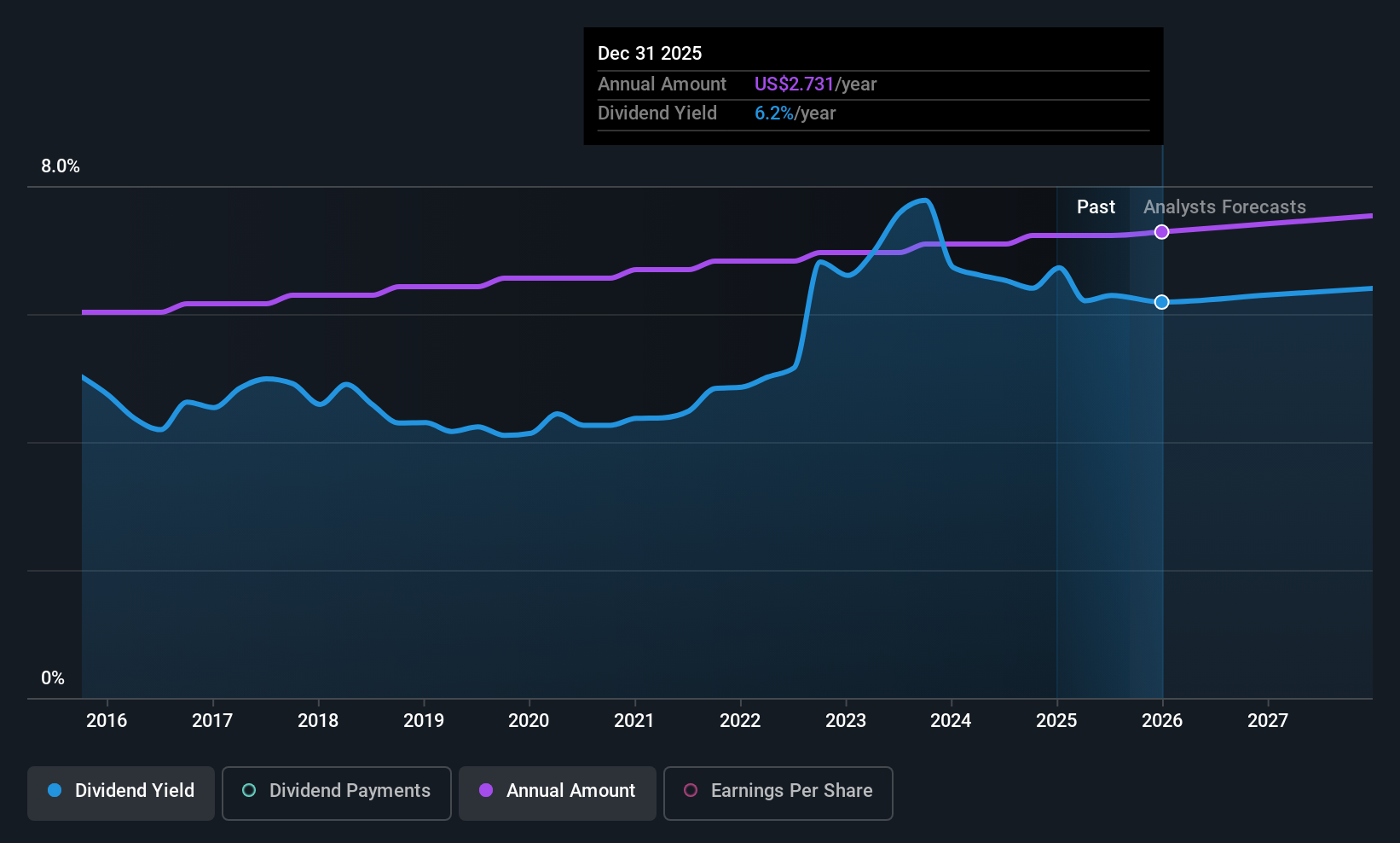 historic-dividend