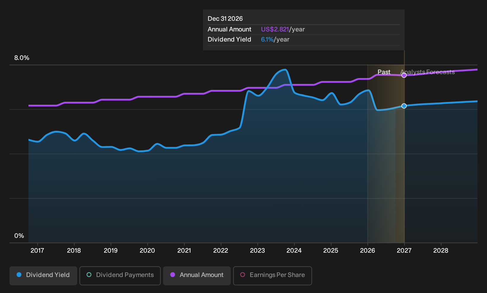 historic-dividend