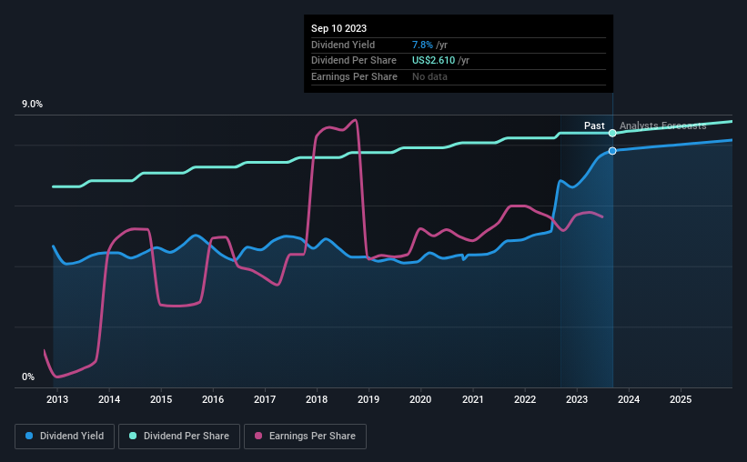 historic-dividend