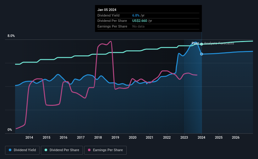 historic-dividend