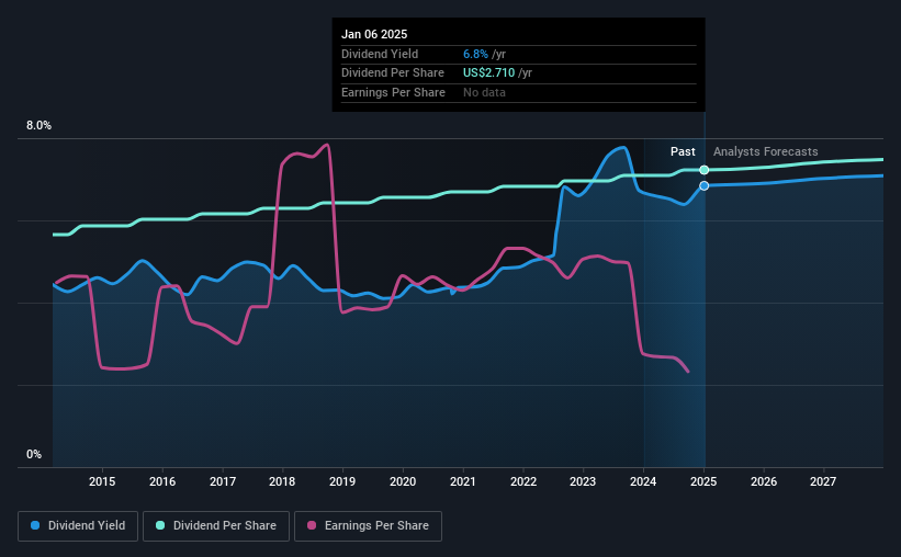 historic-dividend