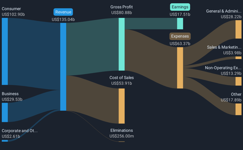 revenue-and-expenses-breakdown