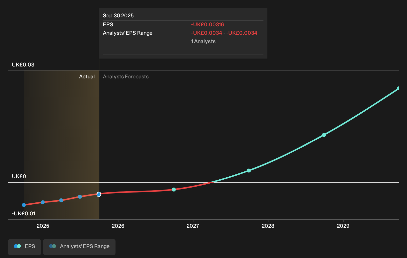 earnings-per-share-growth
