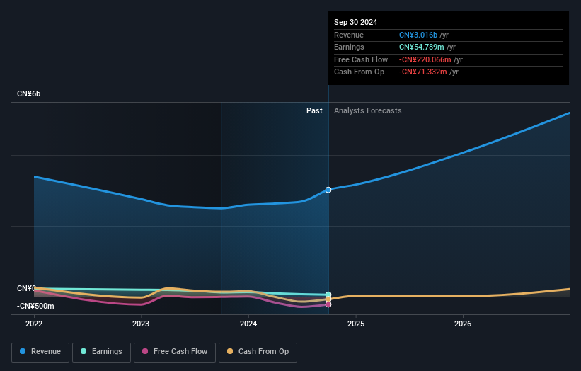 earnings-and-revenue-growth