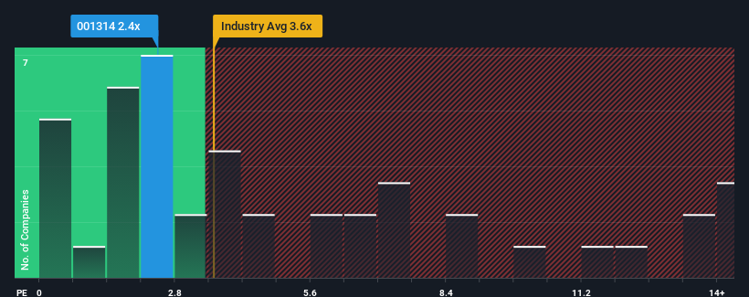 ps-multiple-vs-industry