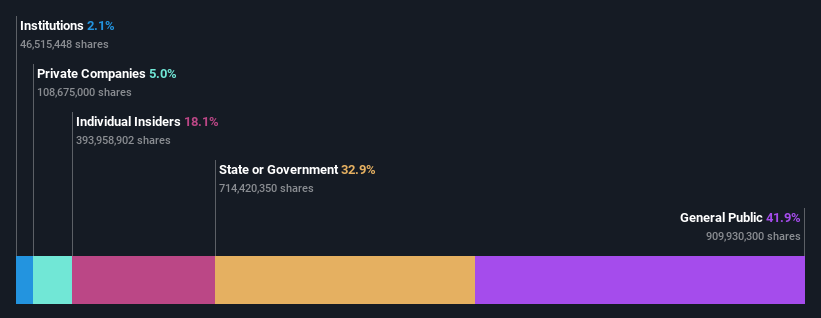 ownership-breakdown