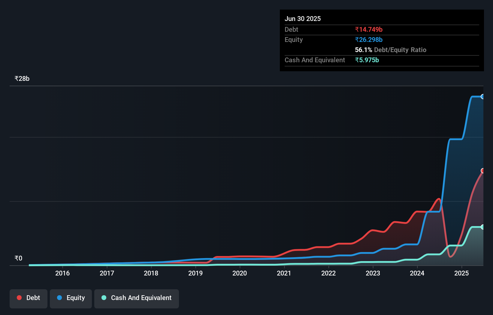 debt-equity-history-analysis