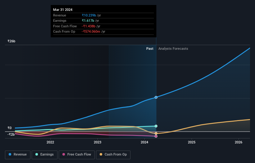 earnings-and-revenue-growth