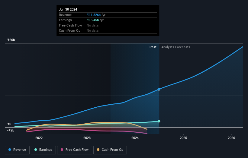 earnings-and-revenue-growth