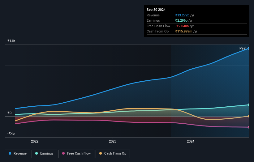 earnings-and-revenue-growth