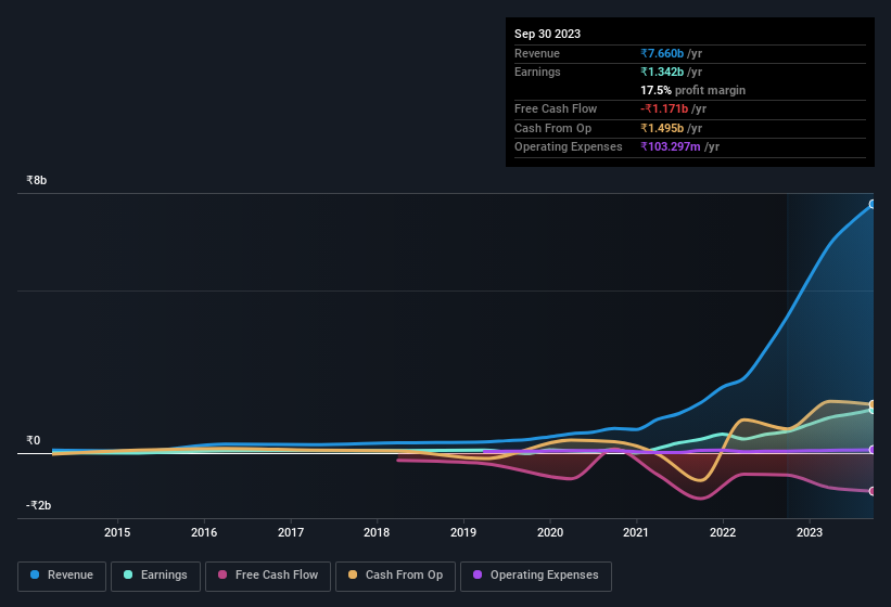 earnings-and-revenue-history