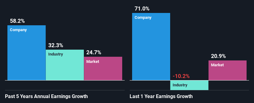 past-earnings-growth