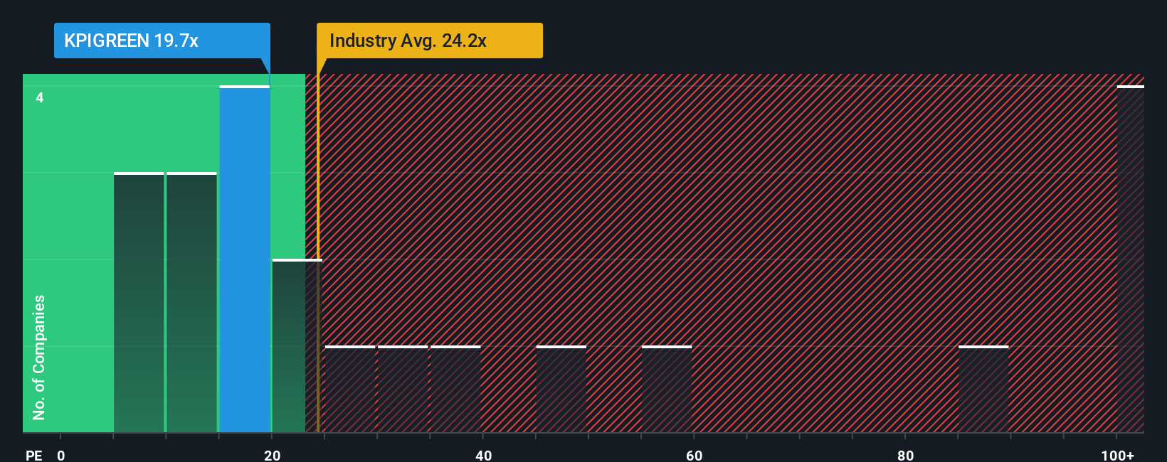 pe-multiple-vs-industry