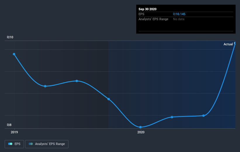 earnings-per-share-growth