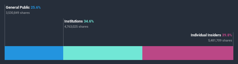 ownership-breakdown