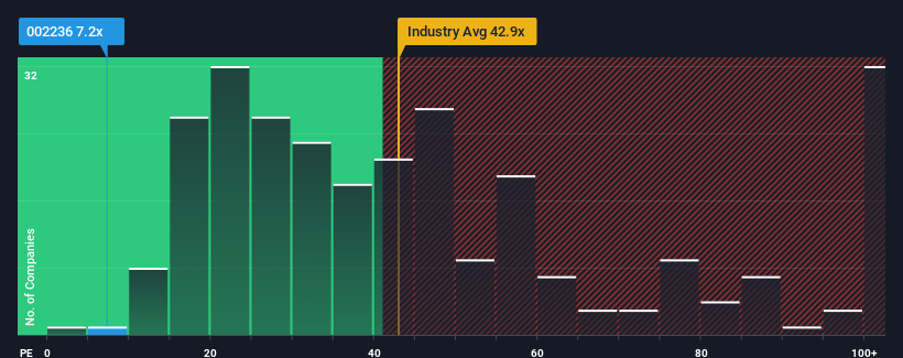 pe-multiple-vs-industry